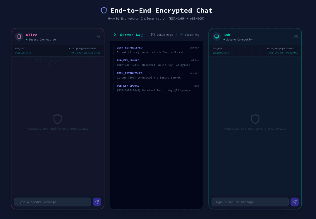 Encrypted Webchat POC