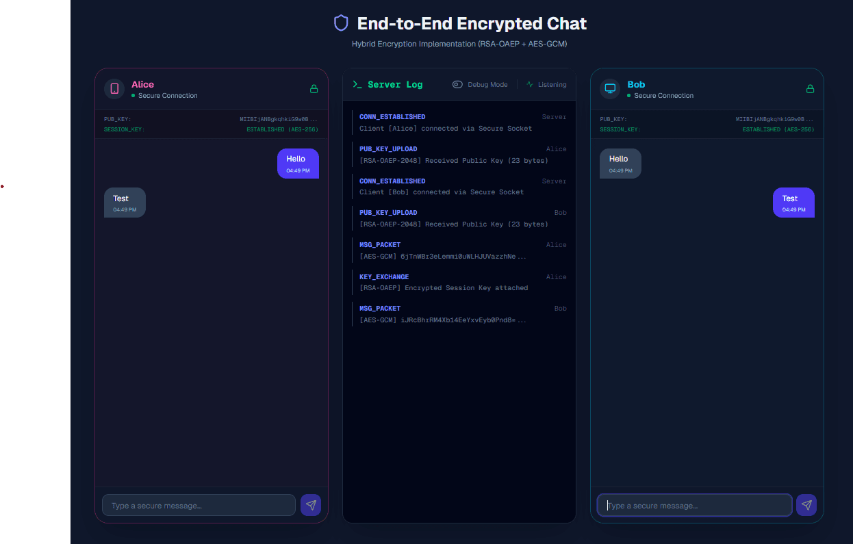 Encrypted Webchat POC